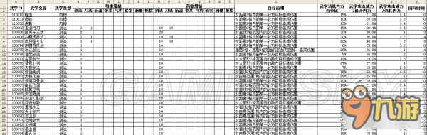 《俠客風(fēng)云傳前傳》全角色、傳聞、內(nèi)功、武學(xué)屬性數(shù)據(jù)表