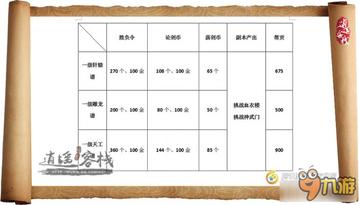 天刀曲谱简单_天刀乐伶曲谱单键图片