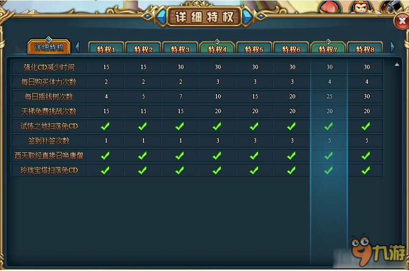 《灵宠师传说》VIP系统