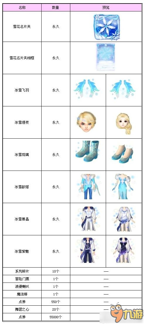 QQ炫舞冰雪礼盒活动介绍 QQ炫舞冰雪礼盒活动