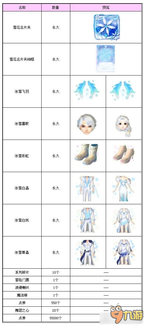 QQ炫舞冰雪礼盒活动介绍 QQ炫舞冰雪礼盒活动