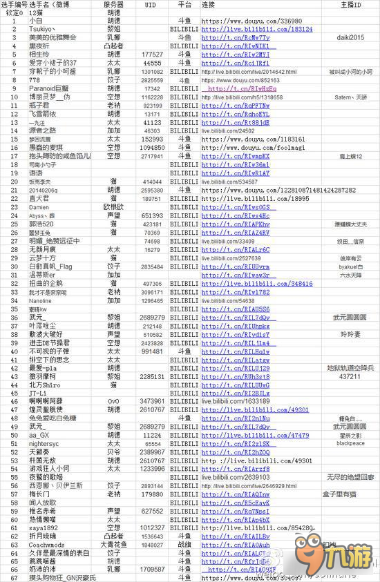 战舰少女R冬活竞速活动 关卡主播名单出炉