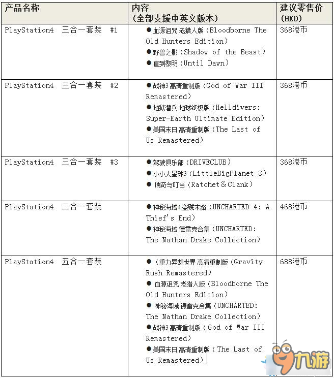 《PS4》港版精选游戏系列圣诞12月16日推出