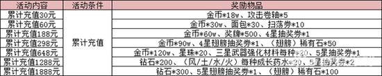 《魔靈戰(zhàn)紀(jì)》今日安卓新版本上線