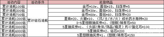 《魔靈戰(zhàn)紀(jì)》今日安卓新版本上線