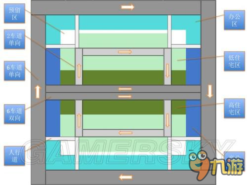 城市天際線格子城如何建設(shè) 城市天際線格子城建設(shè)方法