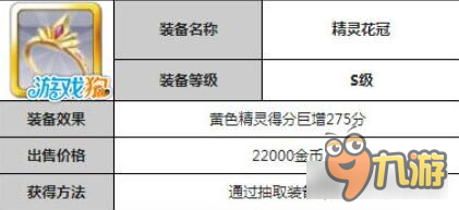 精靈花冠配黃精靈 天天風(fēng)之旅精靈花冠高分攻略