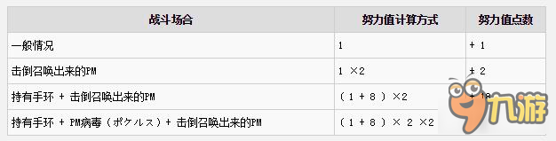 《口袋妖怪：太陽/月亮》召喚同伴系統(tǒng)詳解