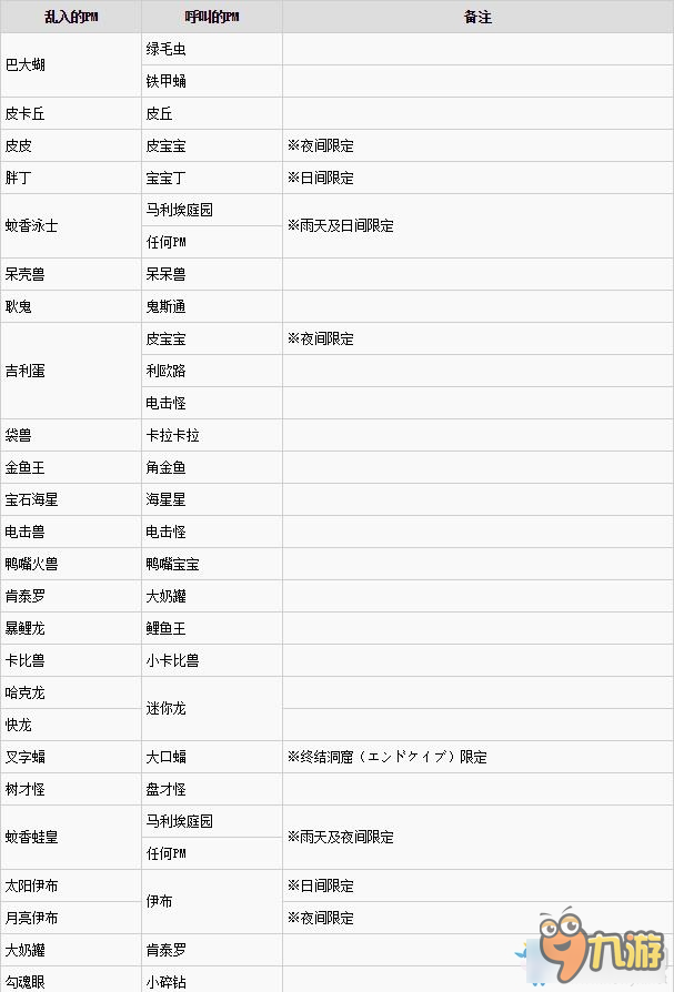 《口袋妖怪：太陽/月亮》召喚同伴系統(tǒng)詳解