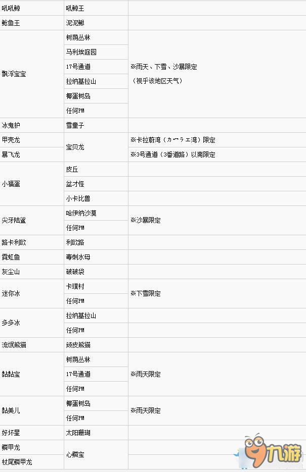 《口袋妖怪：太陽/月亮》召喚同伴系統(tǒng)詳解