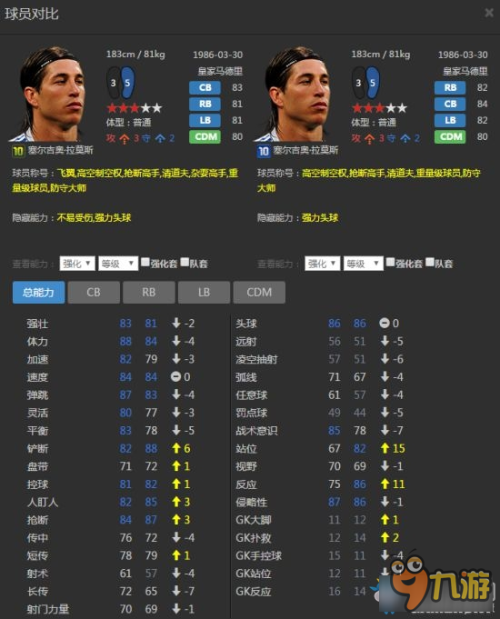 《FIFA Online3》國服最強(qiáng)右后衛(wèi)球員