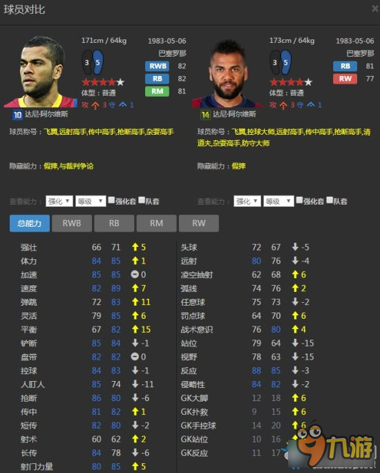 《FIFA Online3》國服最強(qiáng)右后衛(wèi)球員