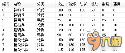 《三國志13》特殊兵種mod說明 修改呂布并州狼騎等特殊兵種