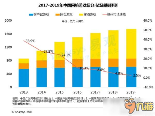 中國(guó)移動(dòng)游戲中重度游戲盤點(diǎn)專題分析2016