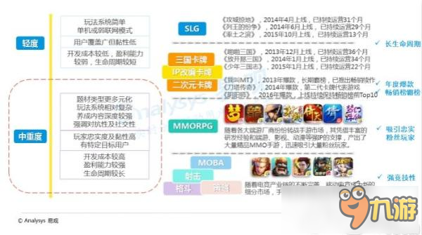 中國(guó)移動(dòng)游戲中重度游戲盤點(diǎn)專題分析2016