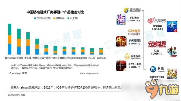 中國(guó)移動(dòng)游戲中重度游戲盤點(diǎn)專題分析2016