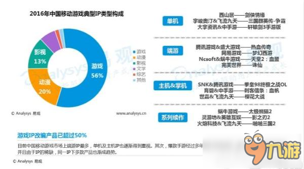 中國移動(dòng)游戲中重度游戲盤點(diǎn)專題分析2016