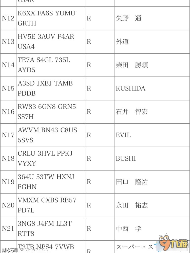 如龍6幫派人物密碼是什么 如龍6幫派SR和R級人物密碼