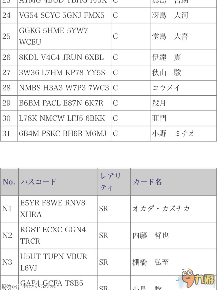 如龍6幫派人物密碼是什么 如龍6幫派SR和R級人物密碼