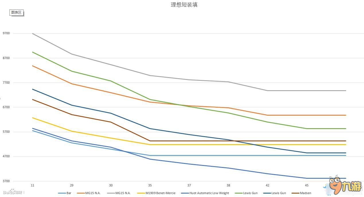 《戰(zhàn)地1》武器換彈夾時機對火力的影響