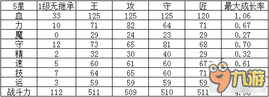 暴击吧！爱神之弓 腹黑小萝莉的爱情邂逅