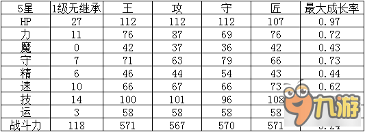 暴击吧！爱神之弓 腹黑小萝莉的爱情邂逅