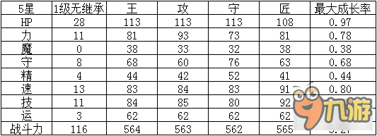 幻影纹章步兵阿隆戴特 斧之骑士帕拉苏介绍