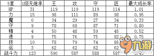 幻影纹章步兵阿隆戴特 斧之骑士帕拉苏介绍