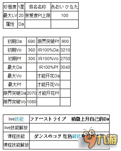 偶像梦幻祭组合2Wink之葵日向属性详细介绍