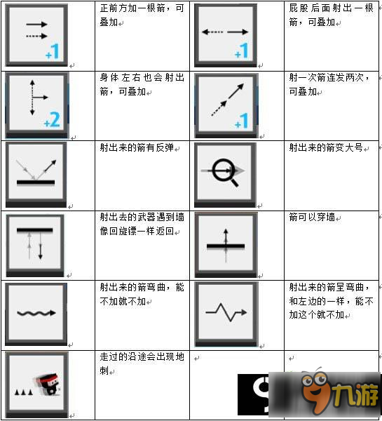 弓箭手大作战道具怎么用 弓箭手大作战道具介绍