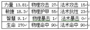 航海王启航琼斯技能属性解析 航海王启航琼斯怎么样