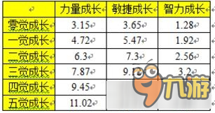 航海王啟航瓊斯技能屬性解析 航海王啟航瓊斯怎么樣