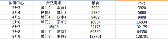 榮耀之路，策略手游《帝國王座》奇跡玩法詳解