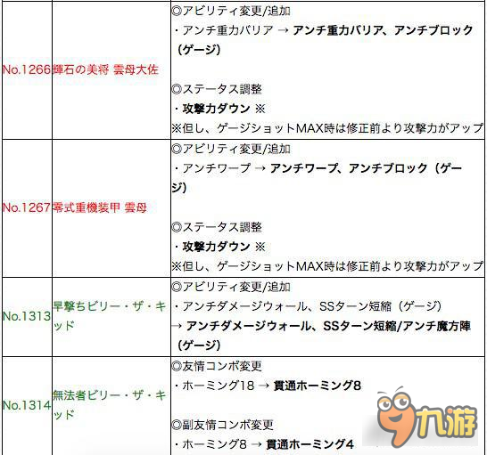 怪物彈珠最新更新速報 部分珠子更新后上修名單