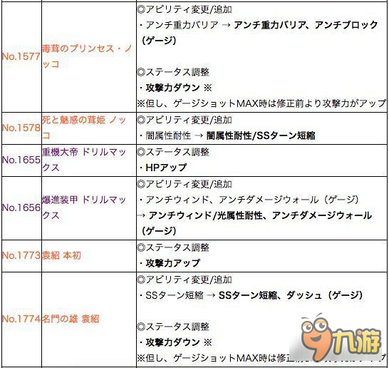 怪物彈珠最新更新速報 部分珠子更新后上修名單