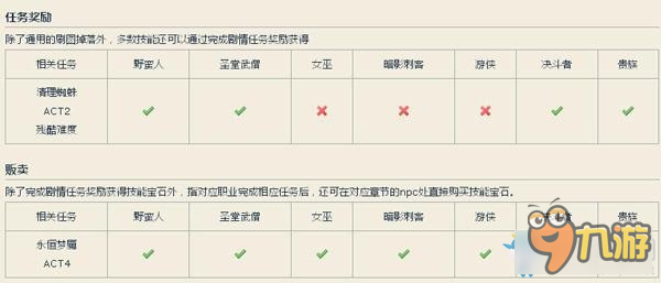 《流放之路》受傷時施放輔助技能介紹