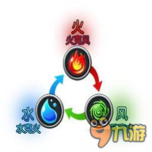 屬性相克 天天幻靈系統(tǒng)攻略之陣容克制介紹