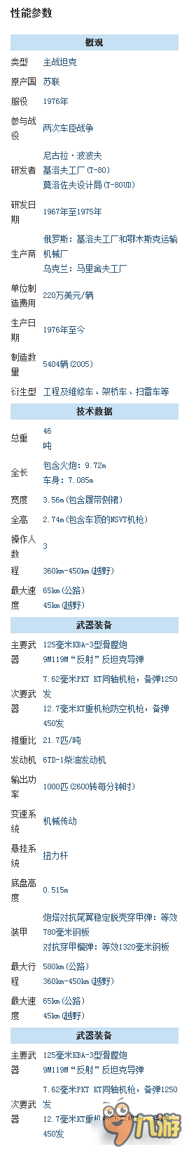 坦克連：全球坦克庫-俄式T-80主戰(zhàn)坦克