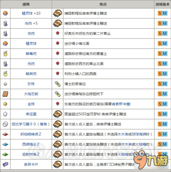 《口袋妖怪日月》全地图收集、精灵位置资料百科