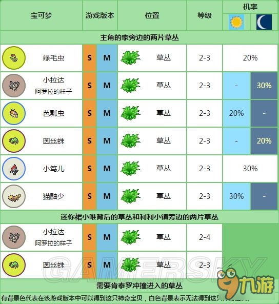 《口袋妖怪日月》全地圖收集、精靈位置資料百科