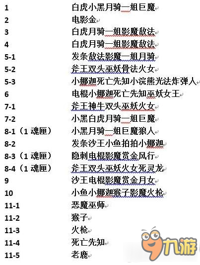 刀塔传奇天空要塞阵容推荐 刀塔传奇天空要塞阵容怎么搭配