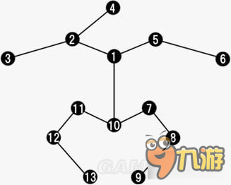 《最終幻想15（FF15）》全技能樹詳解 全技能效果及可用角色一覽