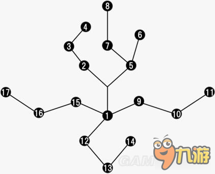 《最終幻想15（FF15）》全技能樹詳解 全技能效果及可用角色一覽