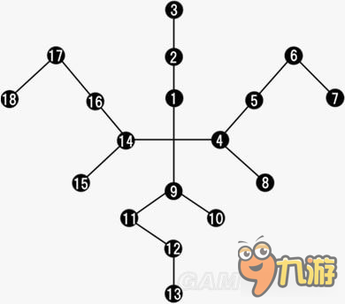 《最終幻想15（FF15）》全技能樹詳解 全技能效果及可用角色一覽