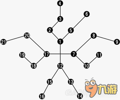 《最終幻想15（FF15）》全技能樹詳解 全技能效果及可用角色一覽