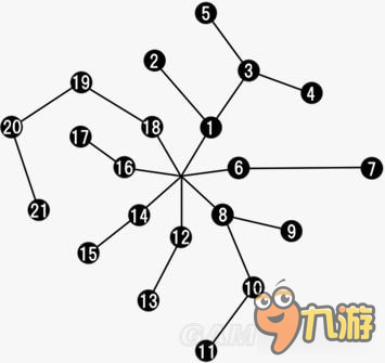 《最終幻想15（FF15）》全技能樹(shù)詳解 全技能效果及可用角色一覽