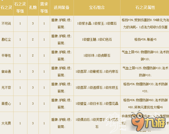 倩女幽魂手游刀客副手石之靈選擇 菩提本無樹