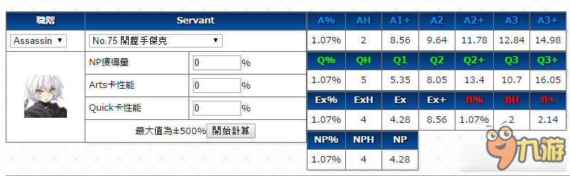 《Fate Grand Order》開膛手杰克評測分析