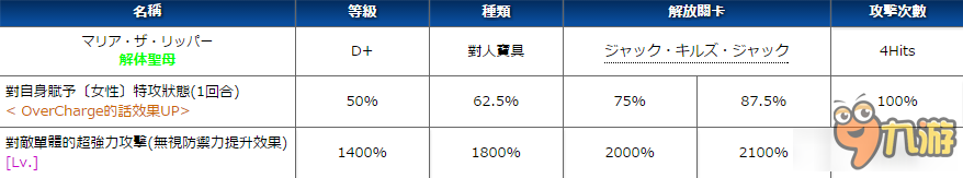 《Fate Grand Order》開膛手杰克評測分析