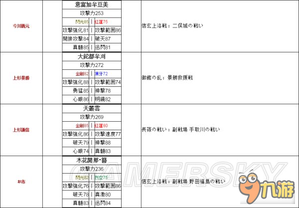 《戰(zhàn)國無雙真田丸》全武將稀有武器獲取條件及屬性說明 稀有武器怎么獲取